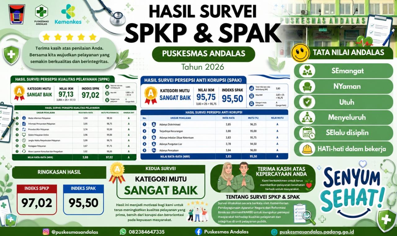 HASIL SURVEI SPKP & SPAK PUSKESMAS ANDALAS TAHUN 2026